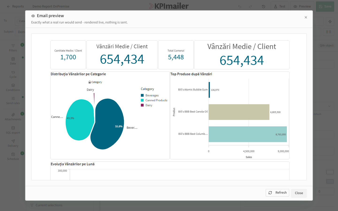 Rendered email preview showing KPI cards, a pie chart, and a bar chart built from live demo data